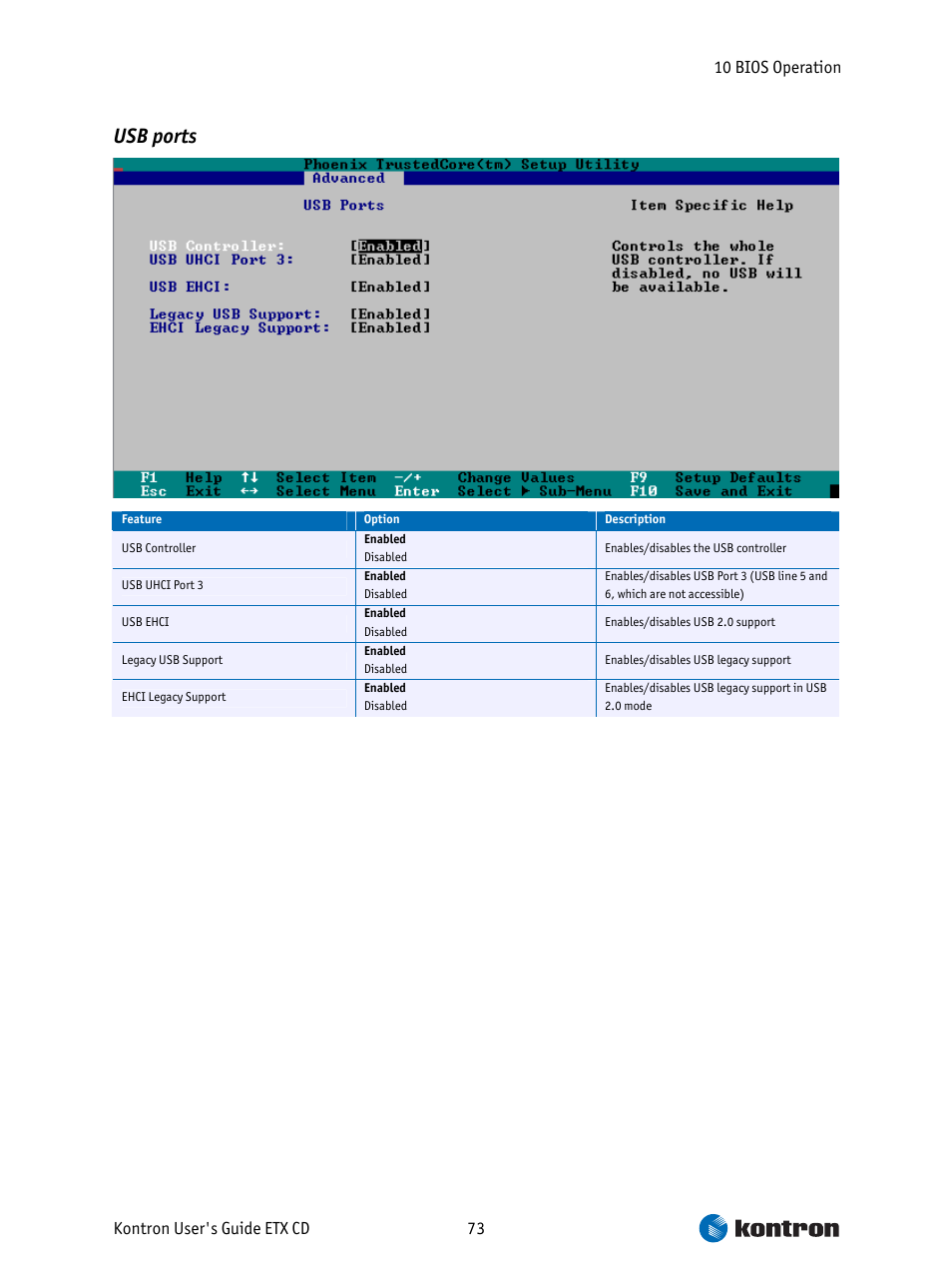 Usb ports | Intel ETX CD User Manual | Page 73 / 91