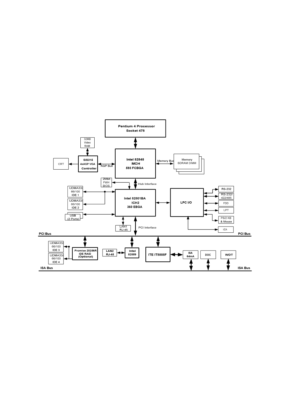 3 architecture overview | Intel ECB-870 User Manual | Page 17 / 115