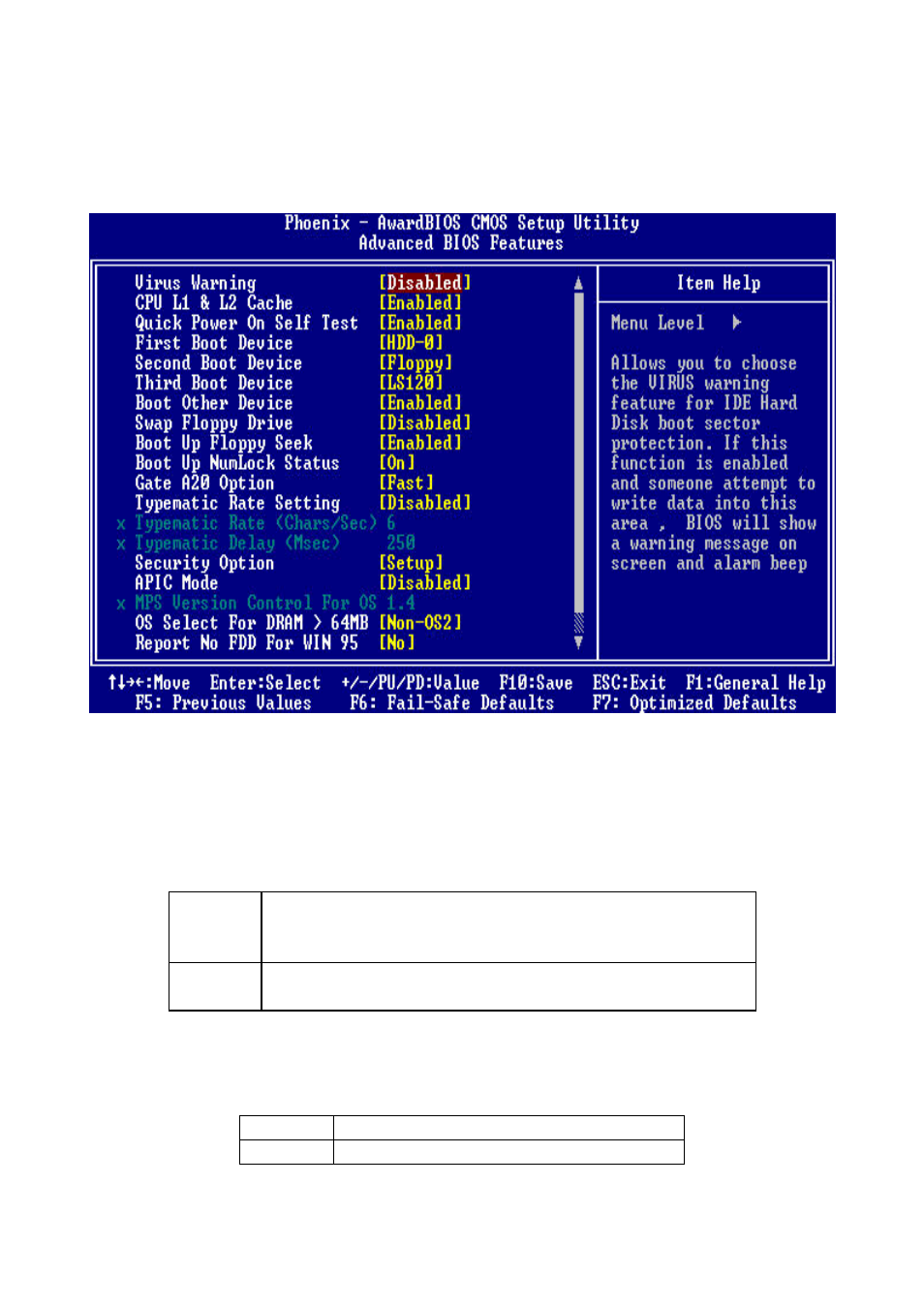 Advanced cmos setup defaults | Intel ECB-870 User Manual | Page 63 / 115