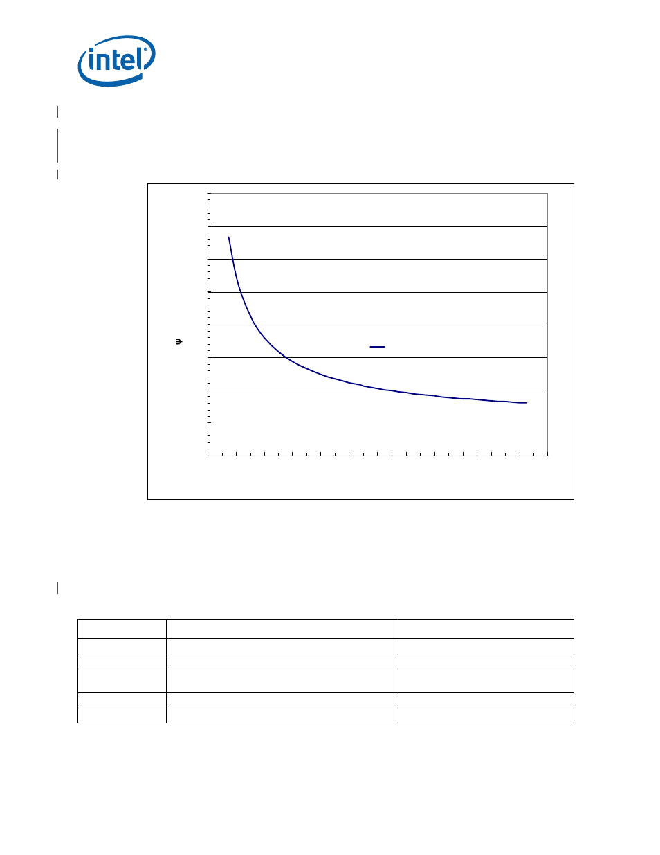 2 thermal solution performance characteristics, 0 reliability guidelines, Table 8. reliability requirements | Thermal solution performance characteristics, Reliability guidelines, Reliability requirements | Intel WiFi Link 5100 User Manual | Page 30 / 40