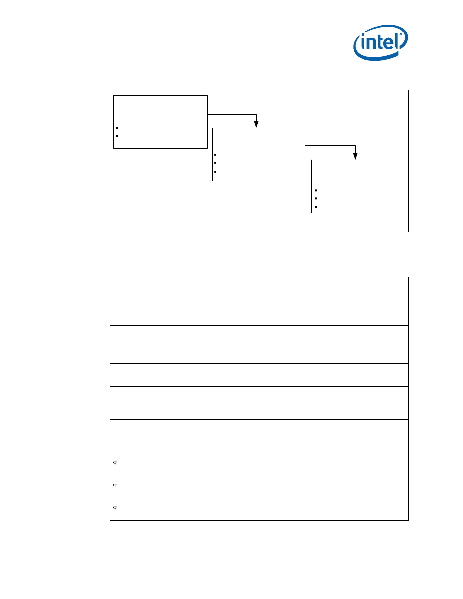 Figure 1. thermal design process, 2 definition of terms, Table 1. definition of terms | Definition of terms, Thermal design process | Intel WiFi Link 5100 User Manual | Page 7 / 40
