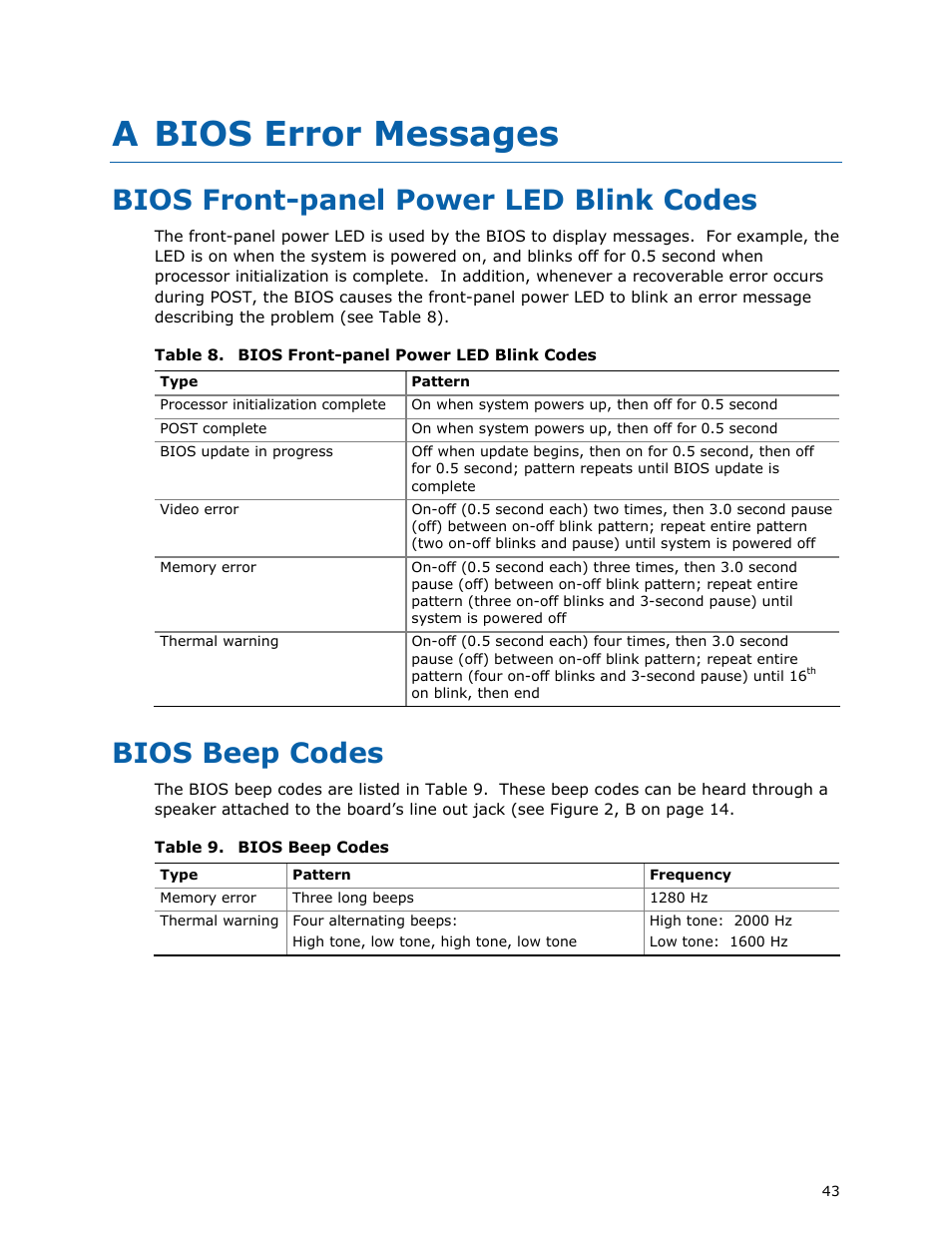 A bios error messages, Bios front-panel power led blink codes, Bios beep codes | Intel D945GCLF User Manual | Page 43 / 56