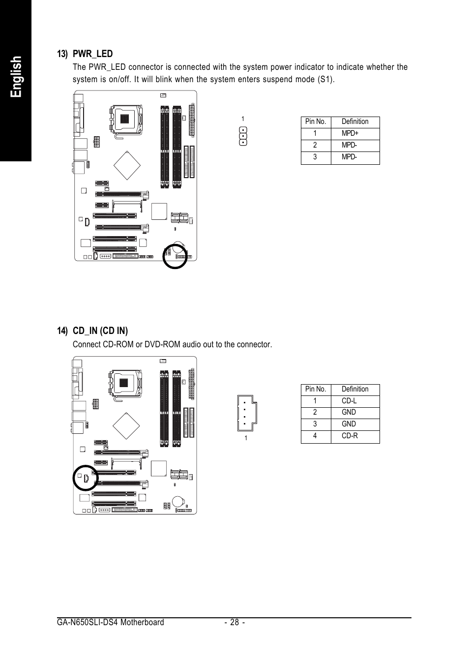 English, 13) pwr_led, 14) cd_in (cd in) | Intel GA-N650SLI-DS4 User Manual | Page 28 / 88