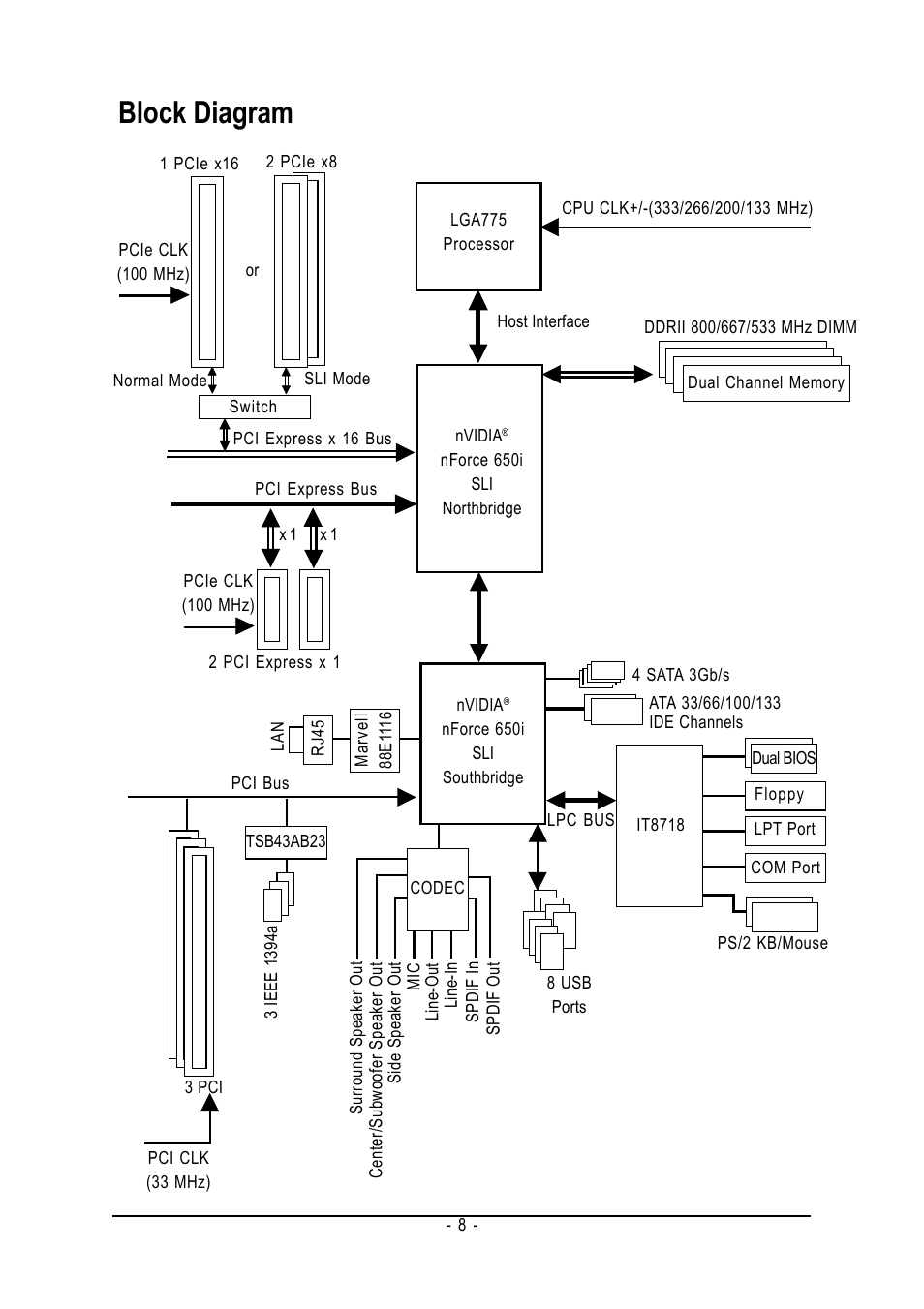 Block diagram | Intel GA-N650SLI-DS4 User Manual | Page 8 / 88