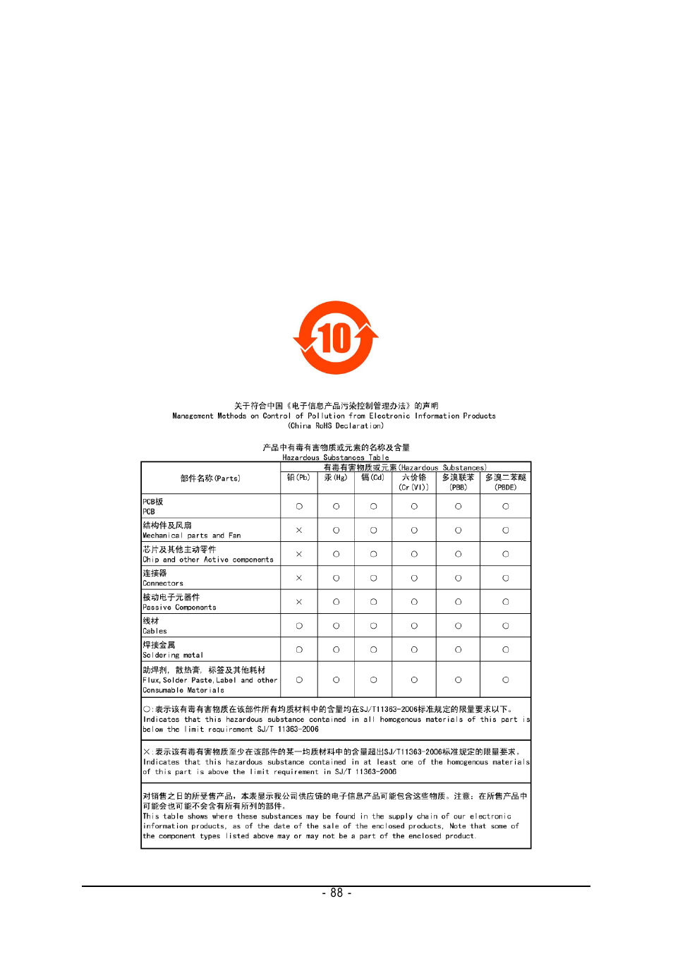 Intel GA-N650SLI-DS4 User Manual | Page 88 / 88