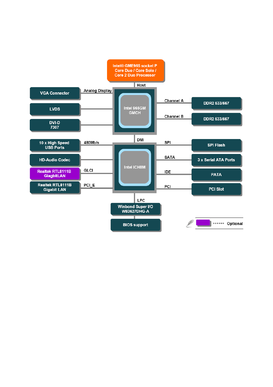 Block diagram | Intel EMX-965GME User Manual | Page 10 / 43