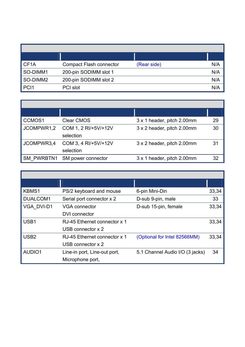 1 layout content list, Layout content list | Intel EMX-965GME User Manual | Page 15 / 43