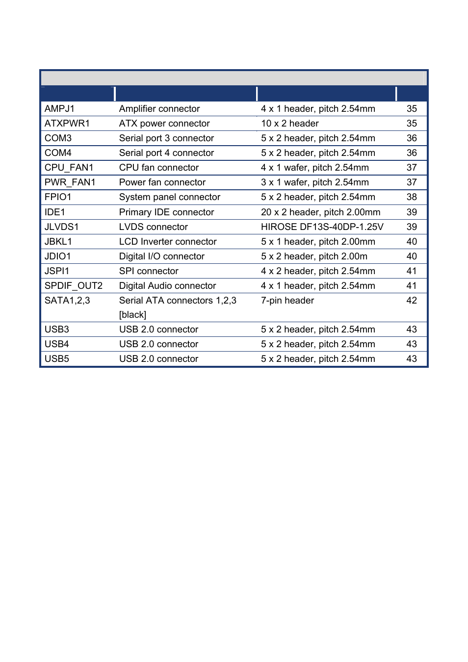 Intel EMX-965GME User Manual | Page 16 / 43