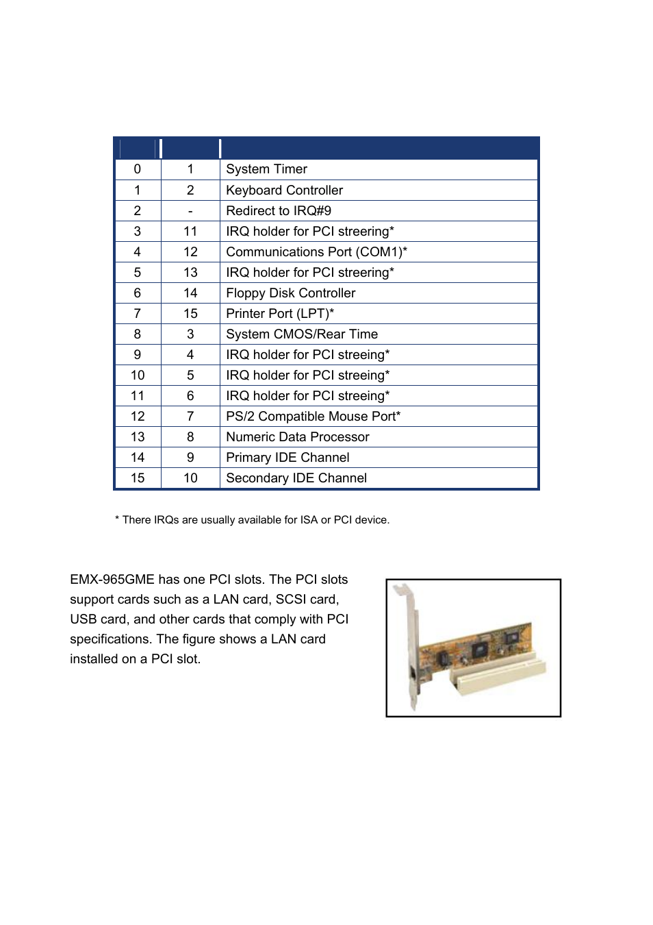 3 standard interrupt assignments, 4 pci slots, Standard interrupt assignments | Pci slots | Intel EMX-965GME User Manual | Page 28 / 43