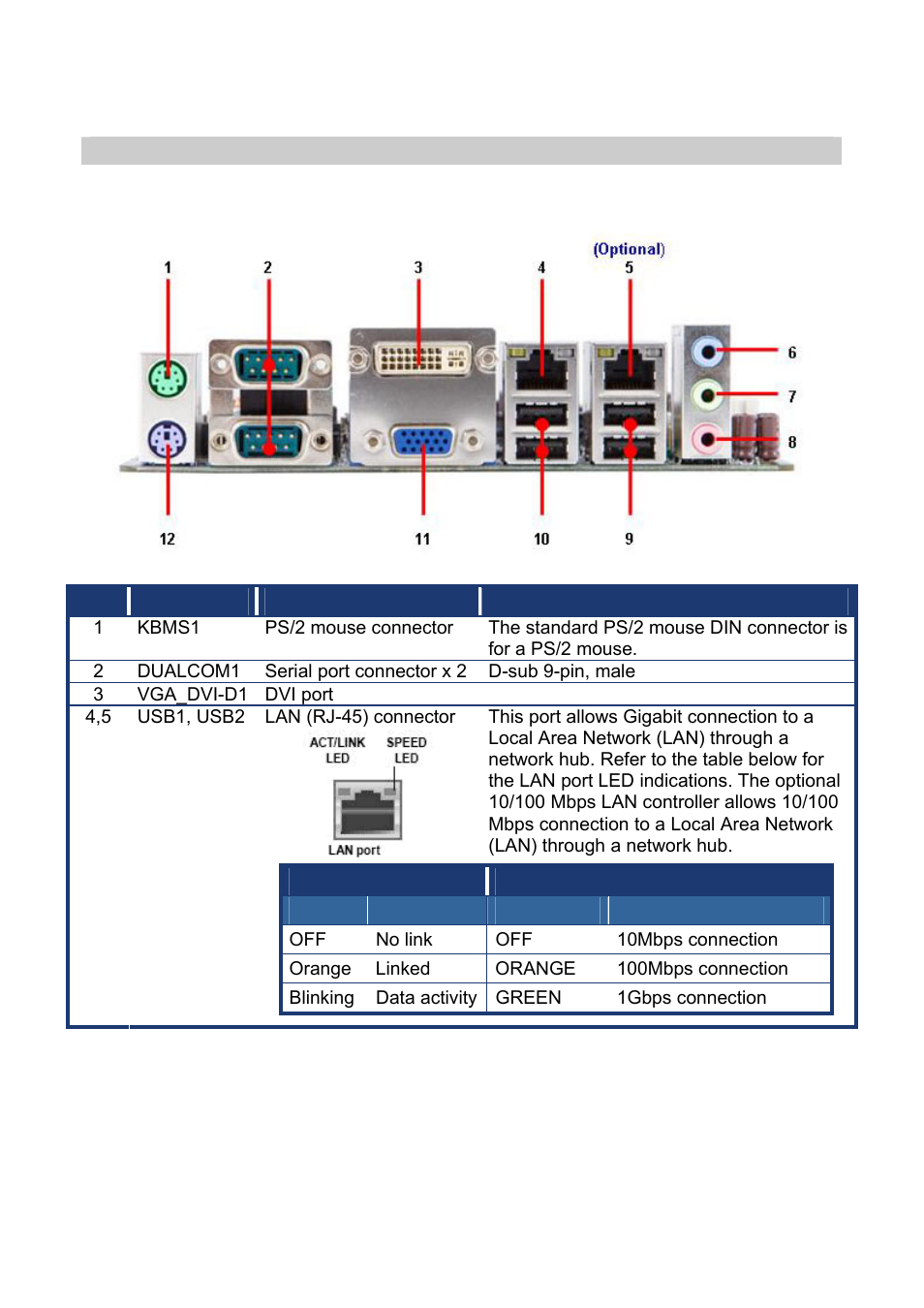 8 connectors, 1 rear panel connectors, Serial port connector x 2 | Lan (rj-45) connector, Connectors, Rear panel connectors | Intel EMX-965GME User Manual | Page 33 / 43