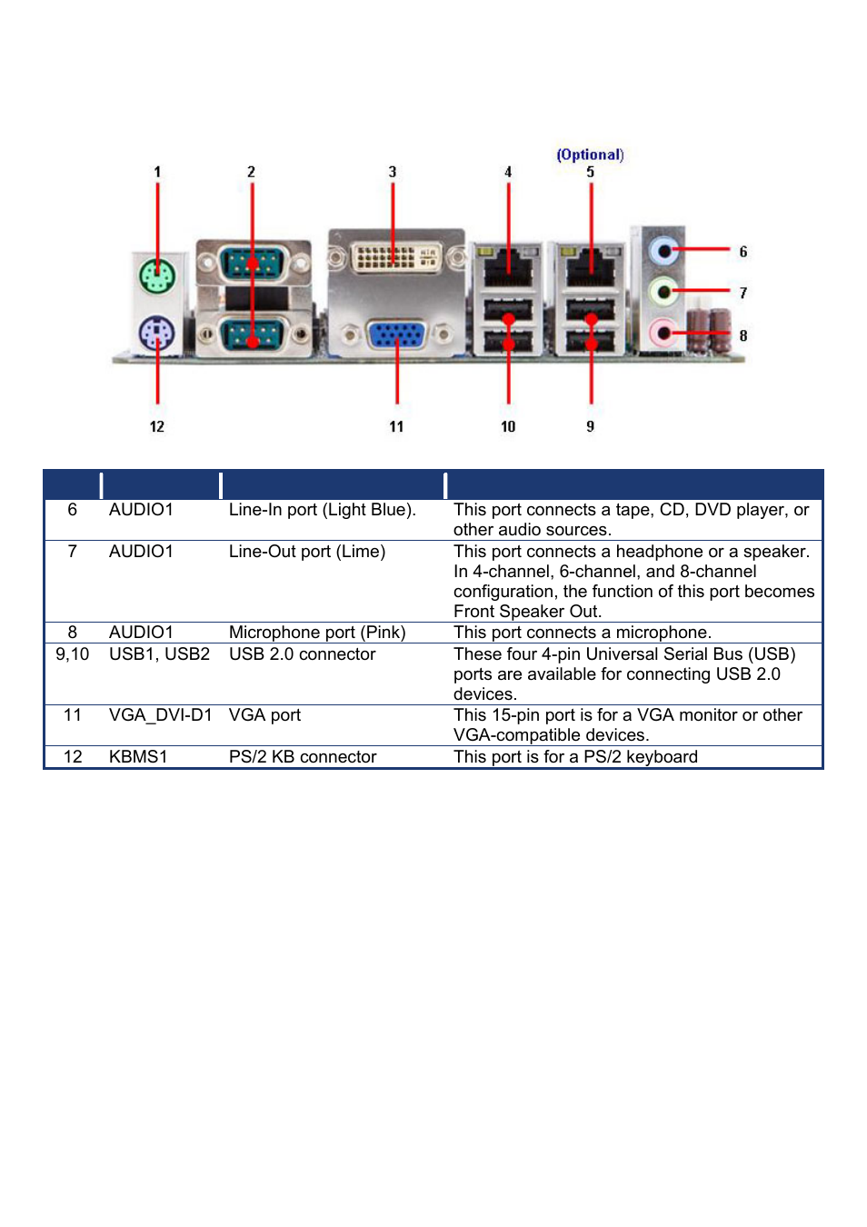 This port connects a microphone | Intel EMX-965GME User Manual | Page 34 / 43