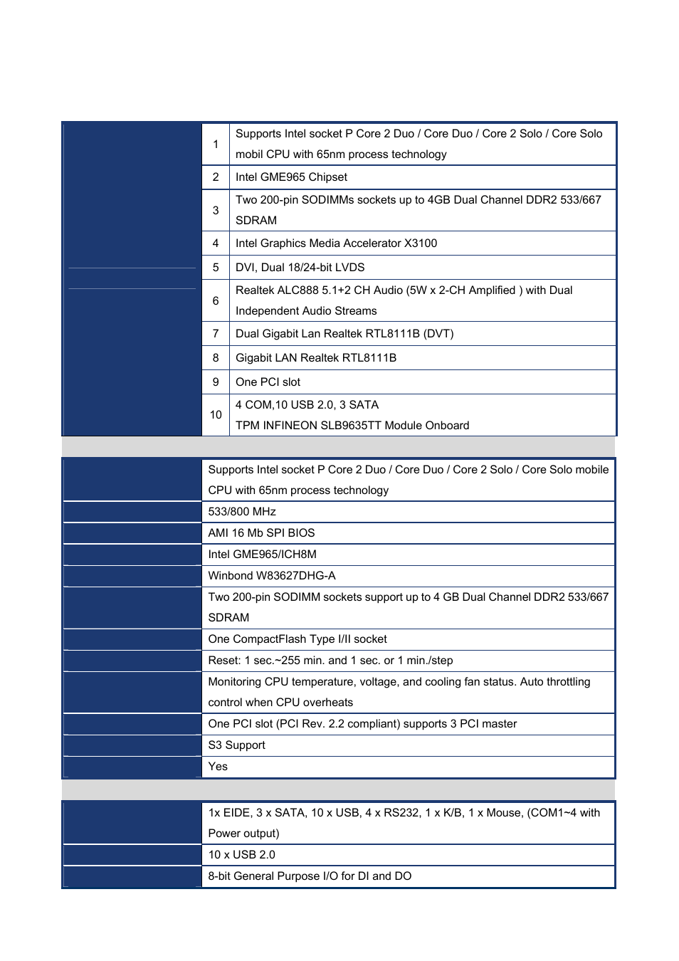 Specifications summary | Intel EMX-965GME User Manual | Page 8 / 43