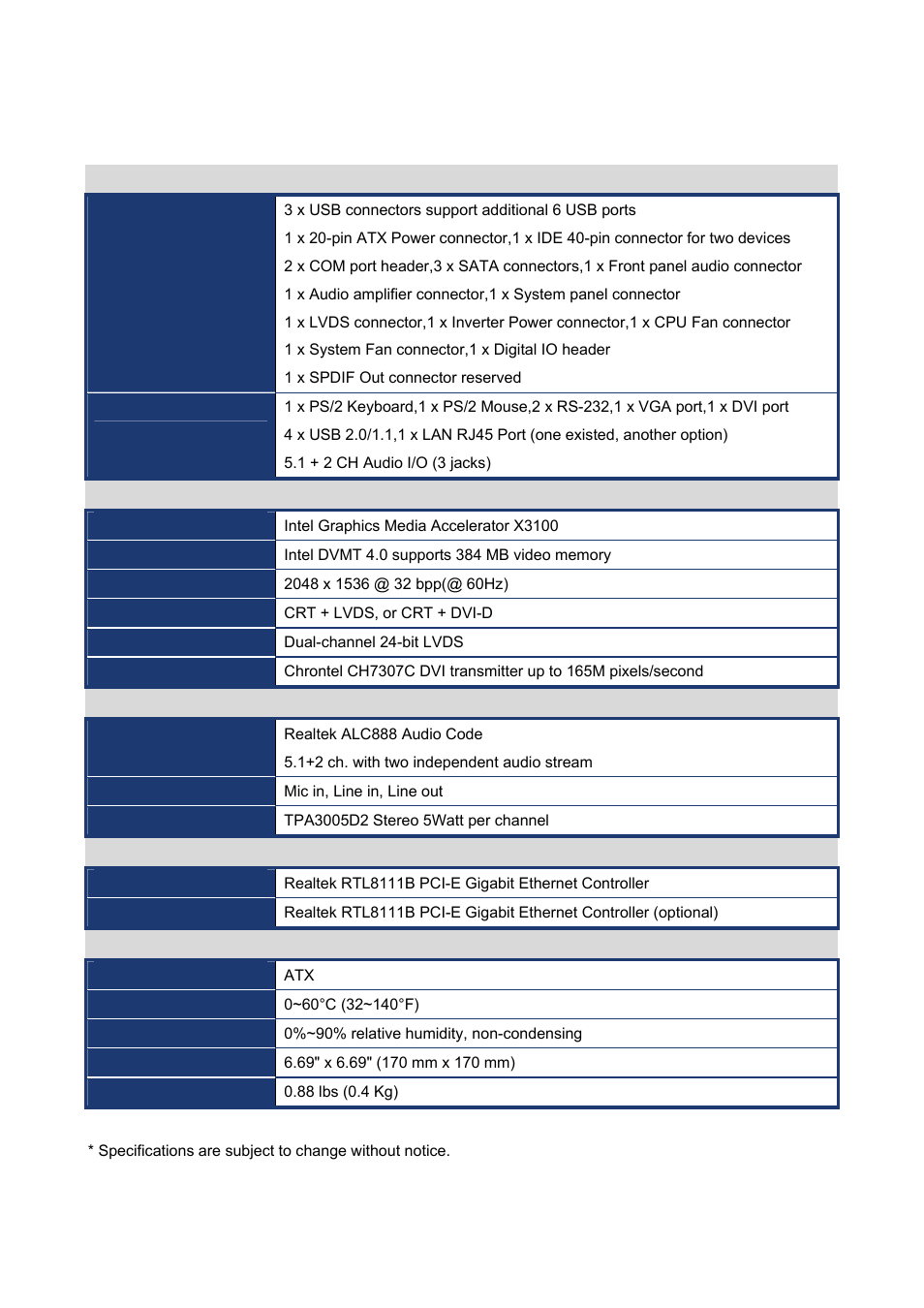 Specifications summary | Intel EMX-965GME User Manual | Page 9 / 43