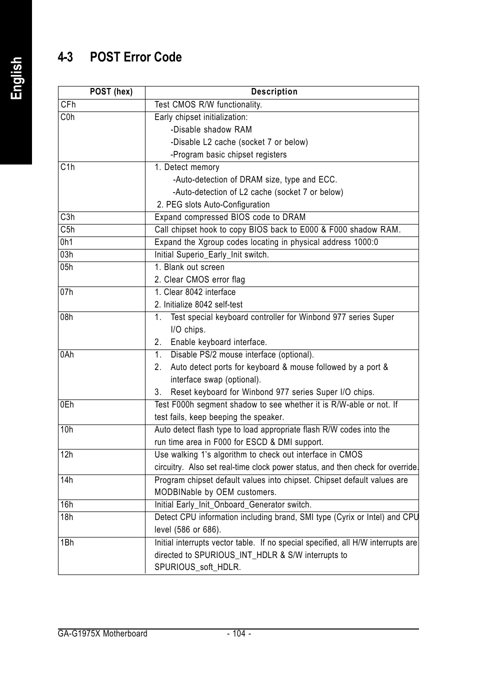 English, 3 post error code | Intel GA-G1975X User Manual | Page 104 / 112