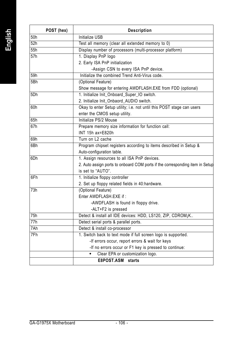 English | Intel GA-G1975X User Manual | Page 106 / 112