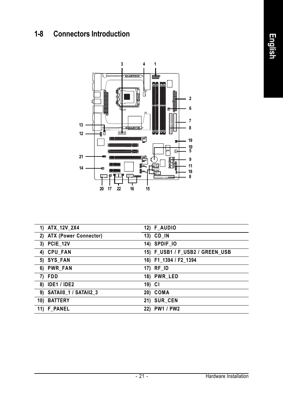 English, 8 connectors introduction | Intel GA-G1975X User Manual | Page 21 / 112