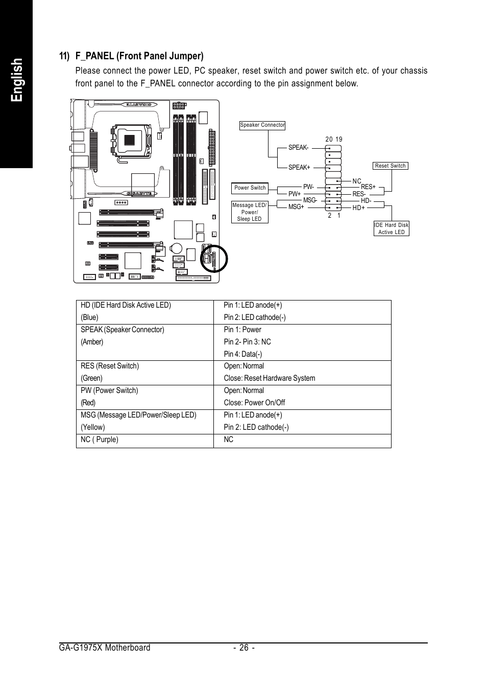 English, 11) f_panel (front panel jumper) | Intel GA-G1975X User Manual | Page 26 / 112