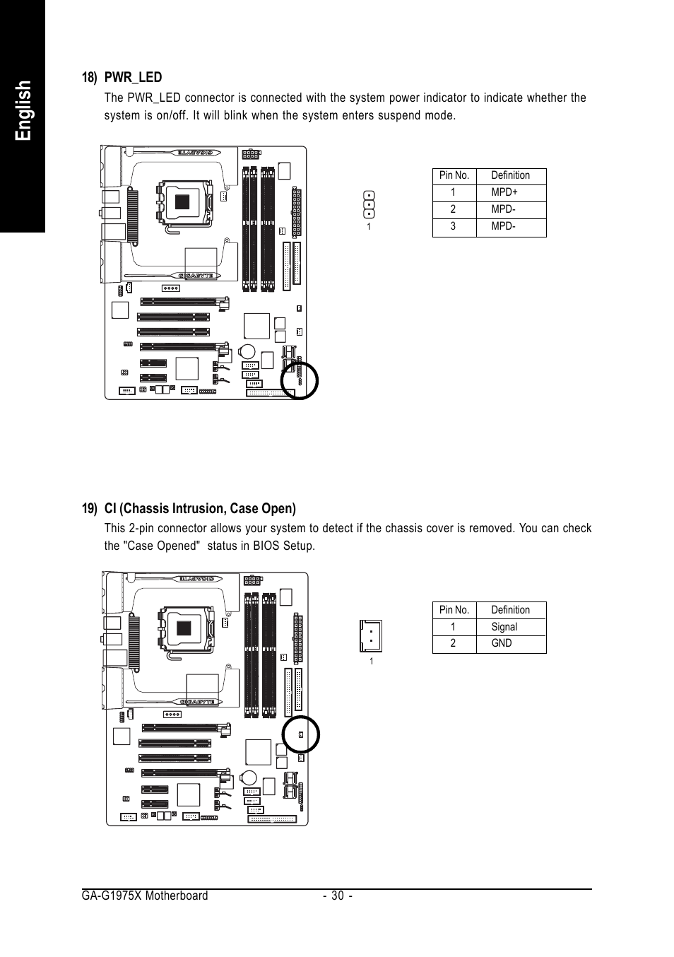 English, 18) pwr_led, 19) ci (chassis intrusion, case open) | Intel GA-G1975X User Manual | Page 30 / 112