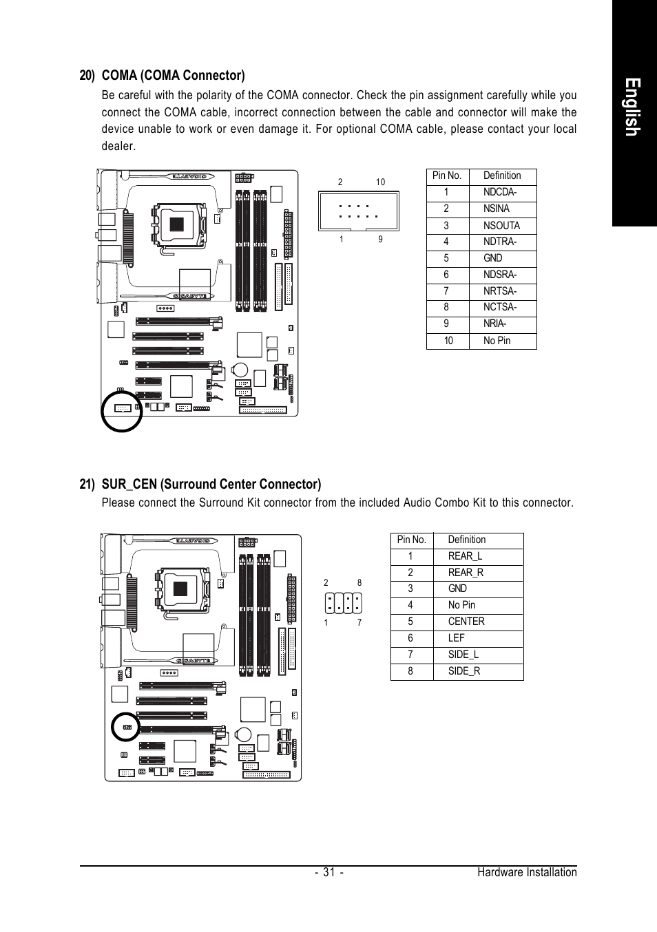 English, 20) coma (coma connector), 21) sur_cen (surround center connector) | Intel GA-G1975X User Manual | Page 31 / 112