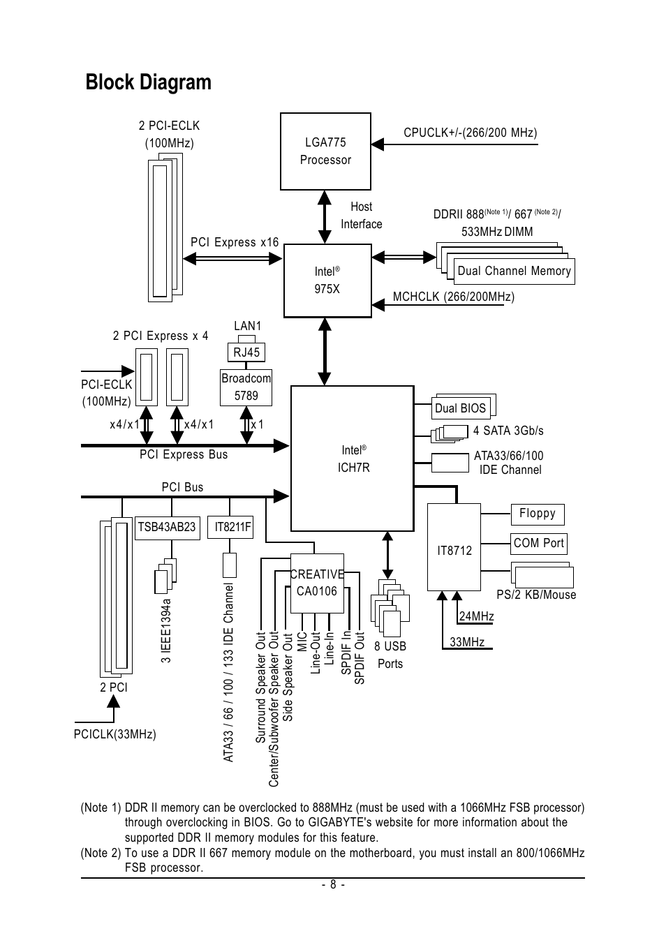 Block diagram | Intel GA-G1975X User Manual | Page 8 / 112