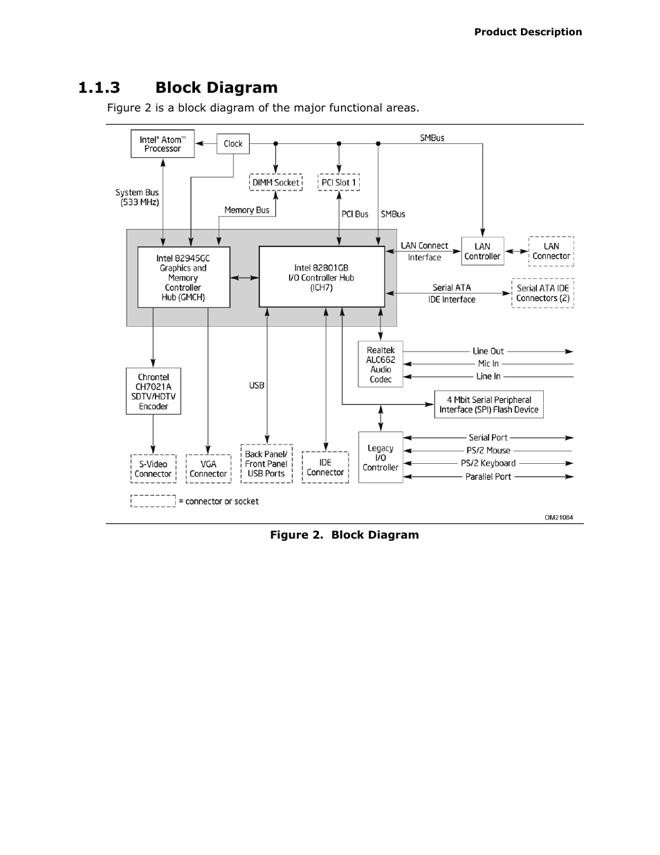 3 block diagram | Intel D945GCLF2 User Manual | Page 13 / 86