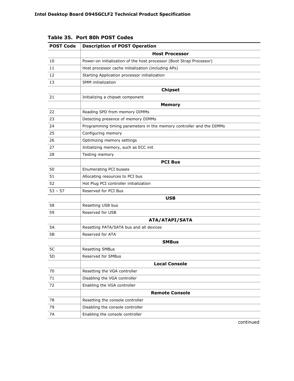 Table 35 lists the port 80h post codes themselves, Table 35 | Intel D945GCLF2 User Manual | Page 70 / 86