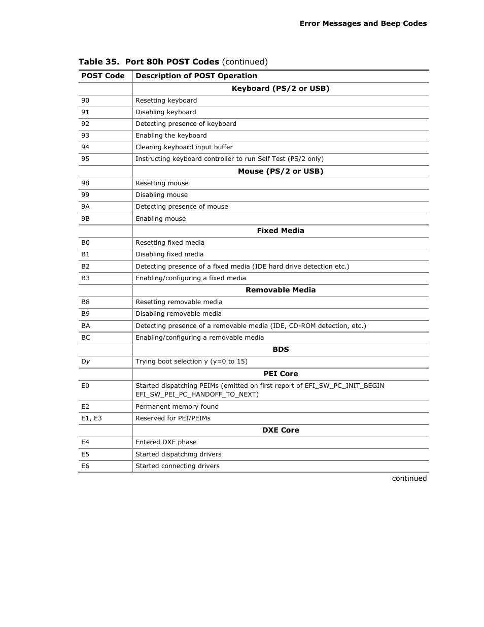 Intel D945GCLF2 User Manual | Page 71 / 86