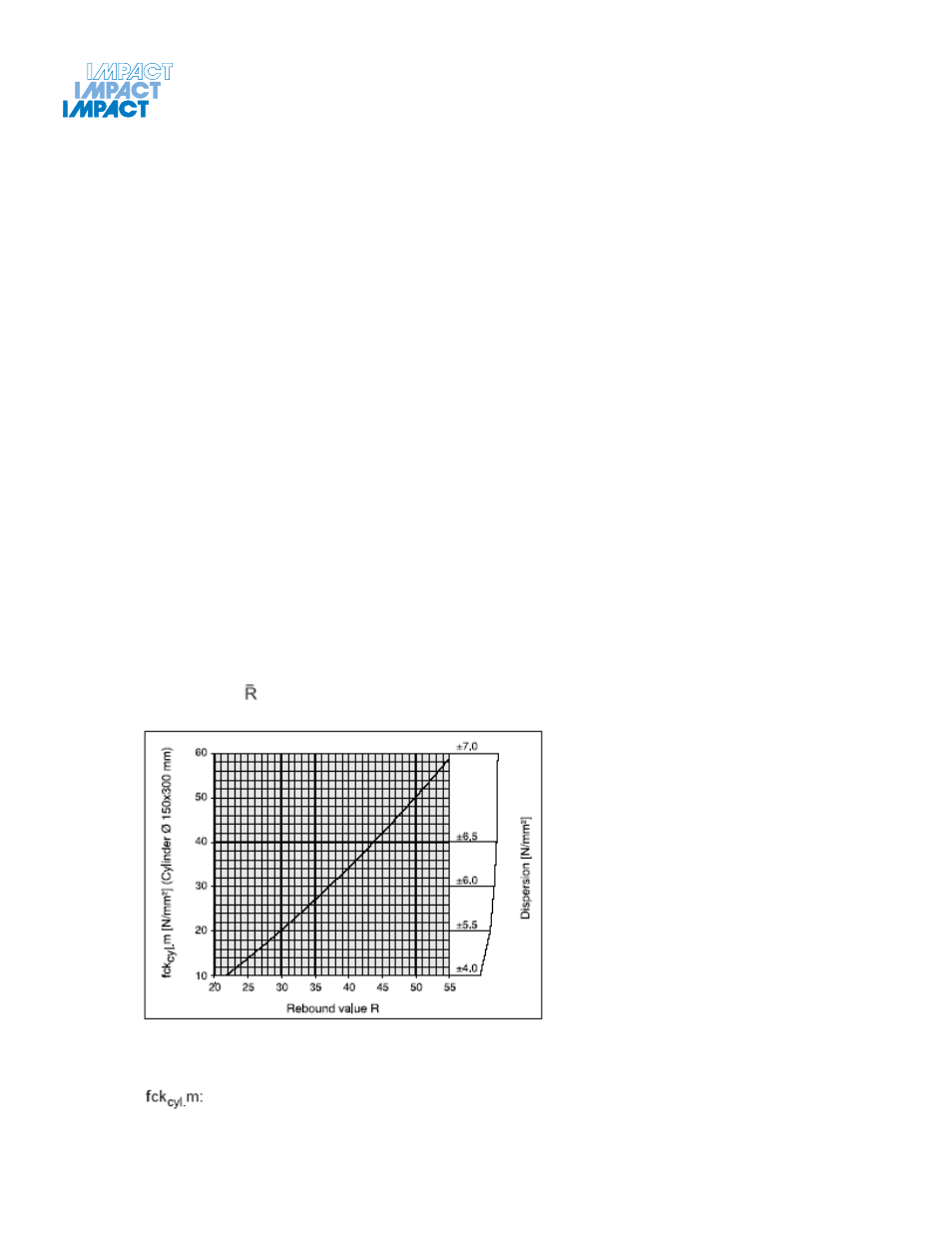 8 appendix | Impact Products Digital Concrete Test Hammer CN652 User Manual | Page 21 / 24