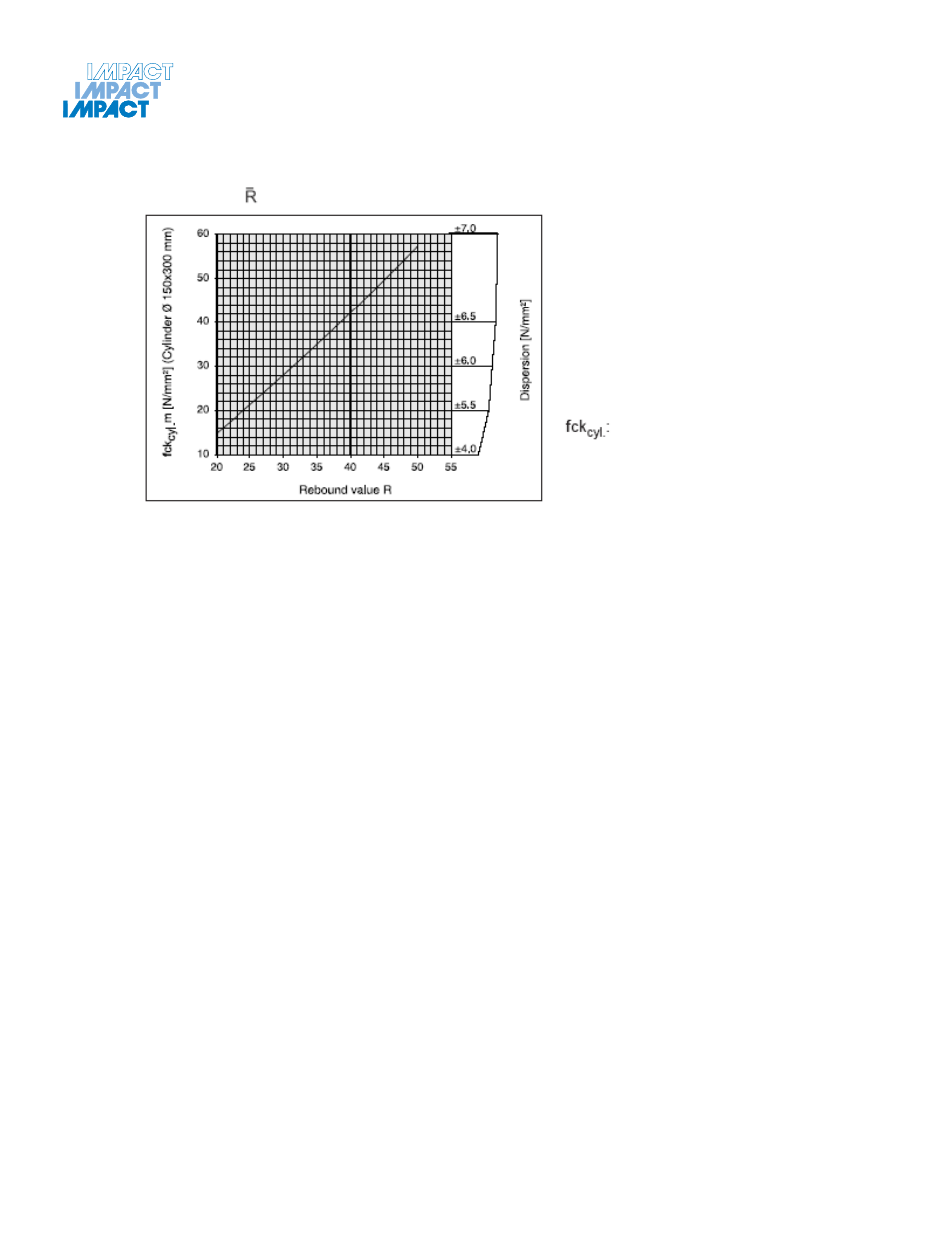 Impact Products Digital Concrete Test Hammer CN652 User Manual | Page 22 / 24