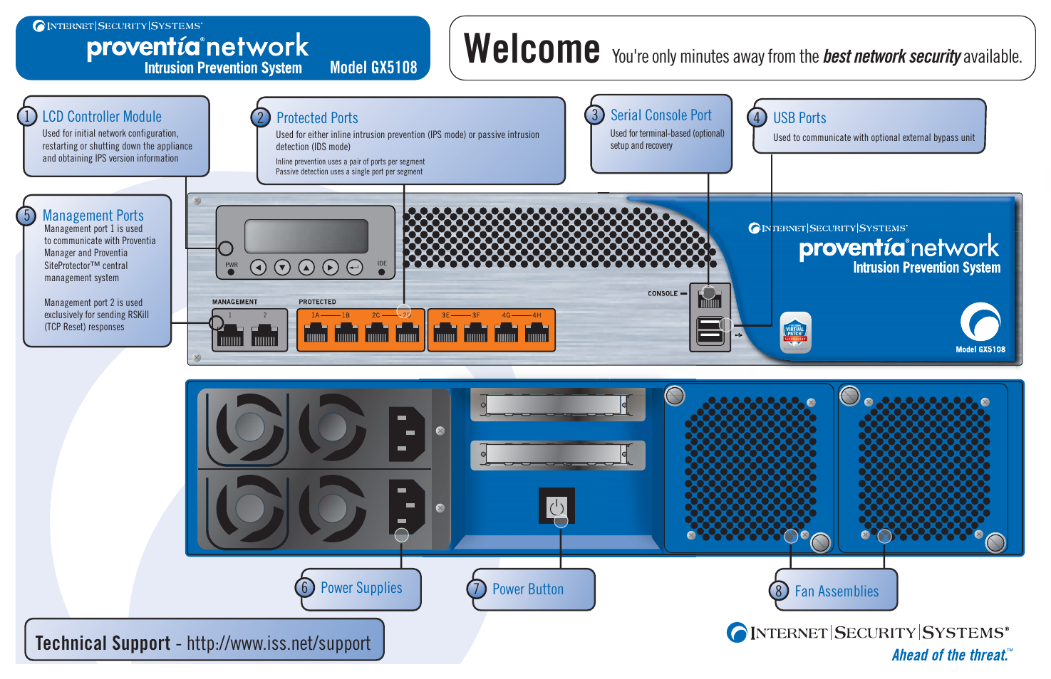 Internet Security Systems PROVENTIA GX5108 User Manual | 2 pages