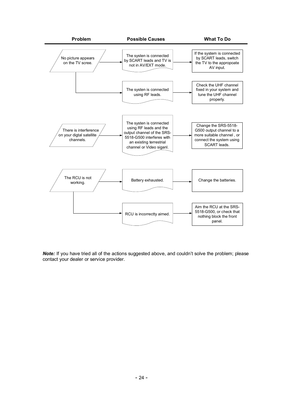 Imperial DS1 User Manual | Page 25 / 25