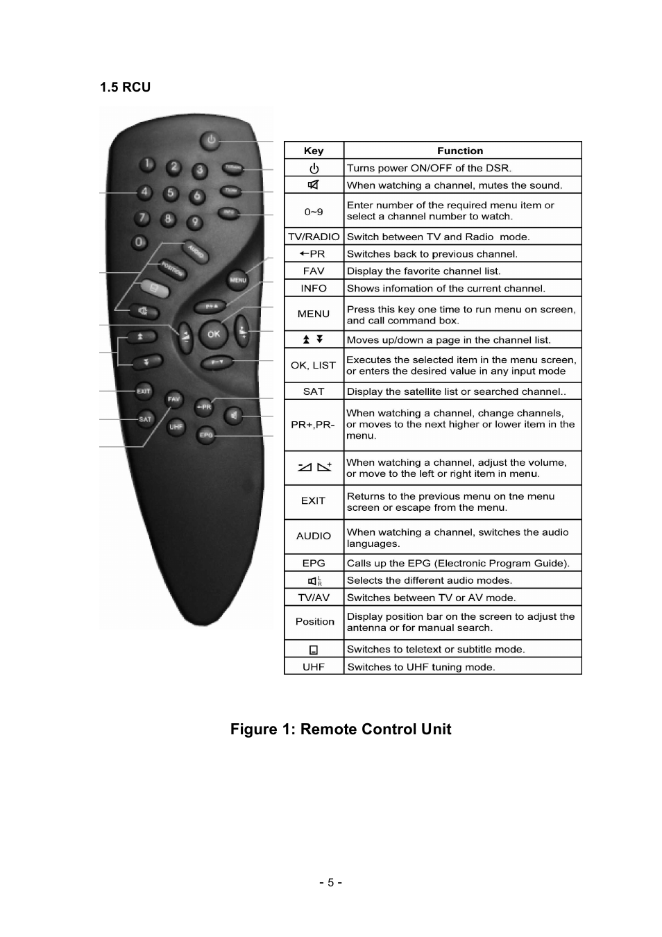 Imperial DS1 User Manual | Page 6 / 25