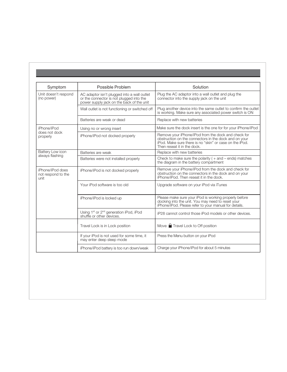 Troubleshooting | iHome IP28 User Manual | Page 10 / 12
