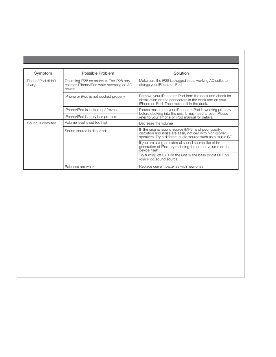 Troubleshooting | iHome IP28 User Manual | Page 11 / 12
