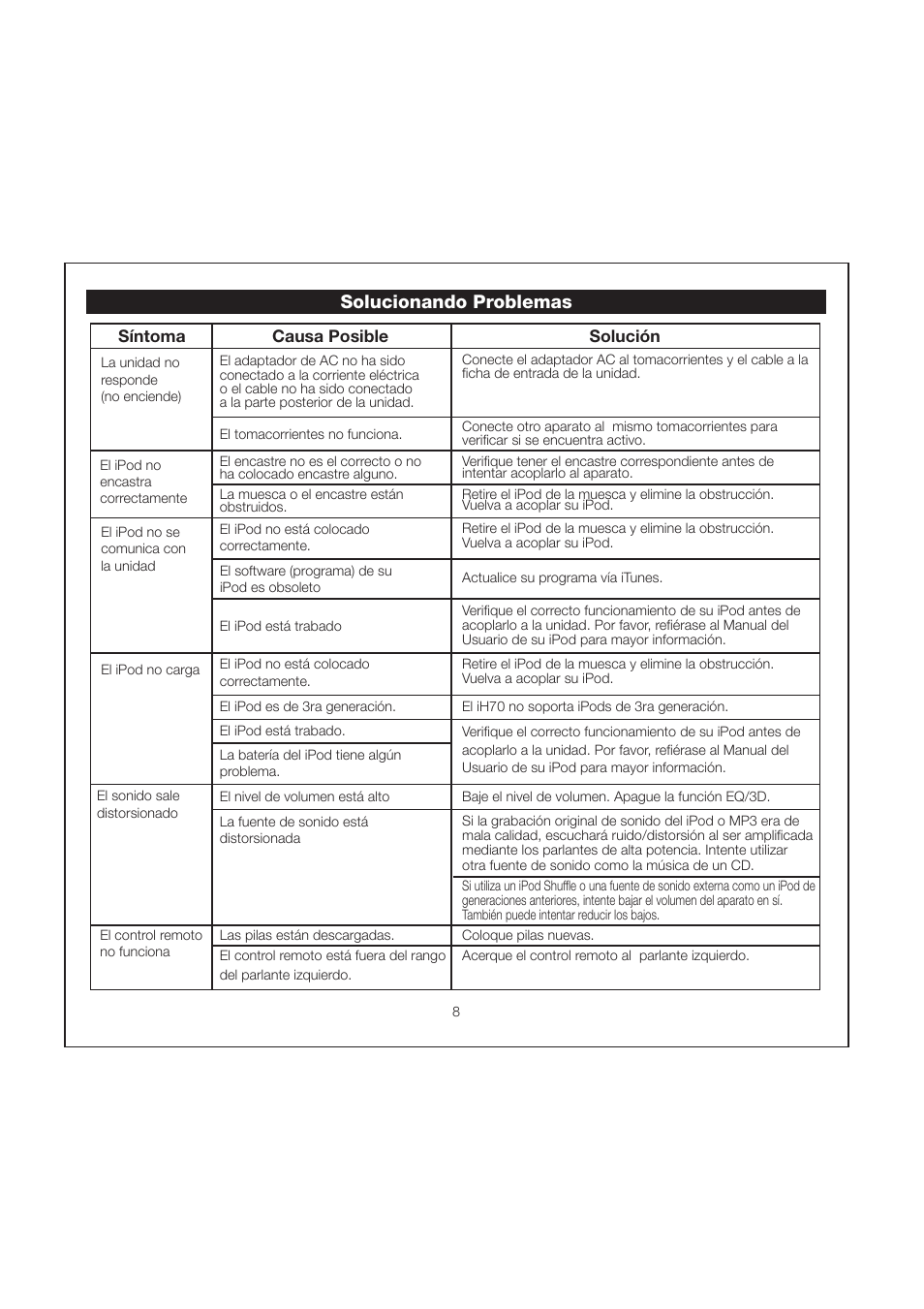 Solucionando problemas | iHome iH70 User Manual | Page 11 / 12