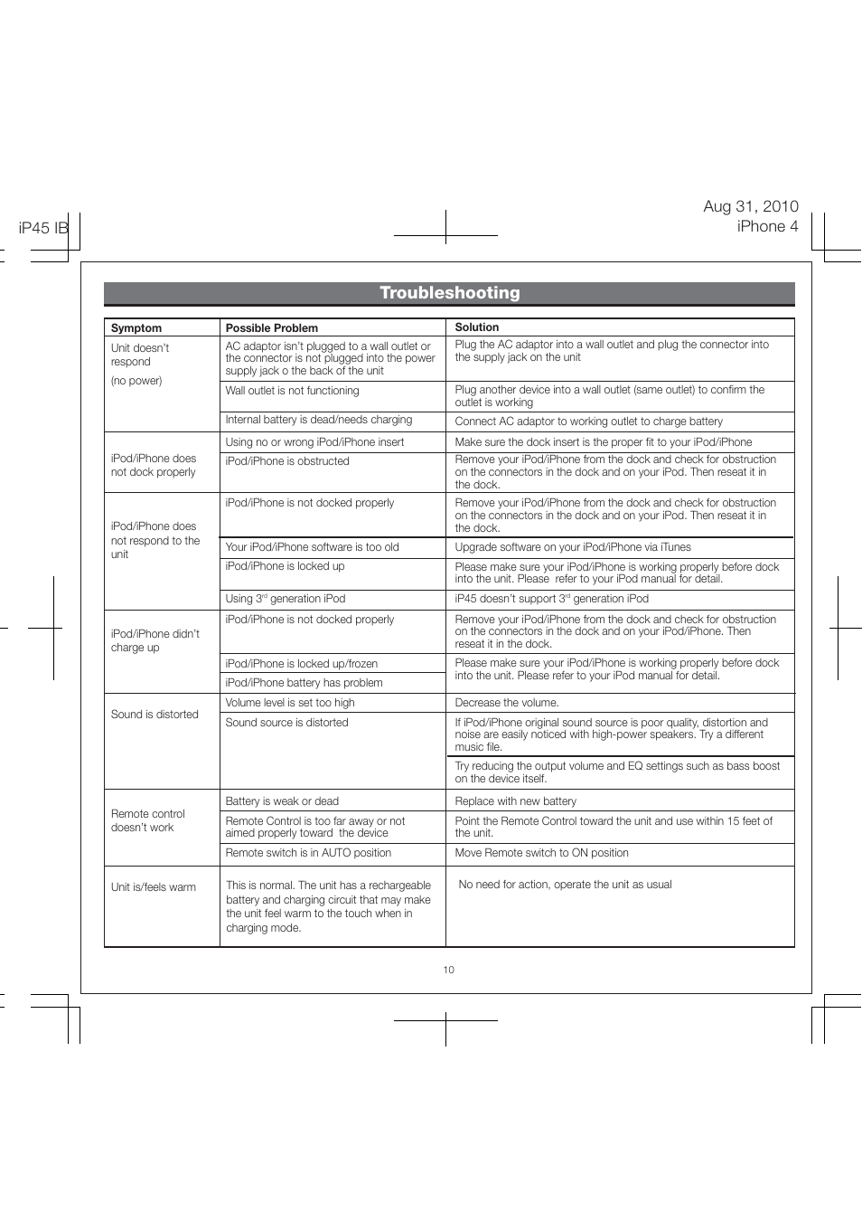 Troubleshooting | iHome IP45 User Manual | Page 12 / 13