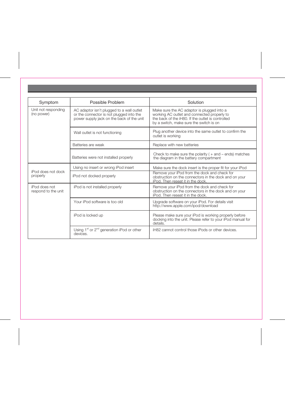 Troubleshooting | iHome iH82 User Manual | Page 10 / 15