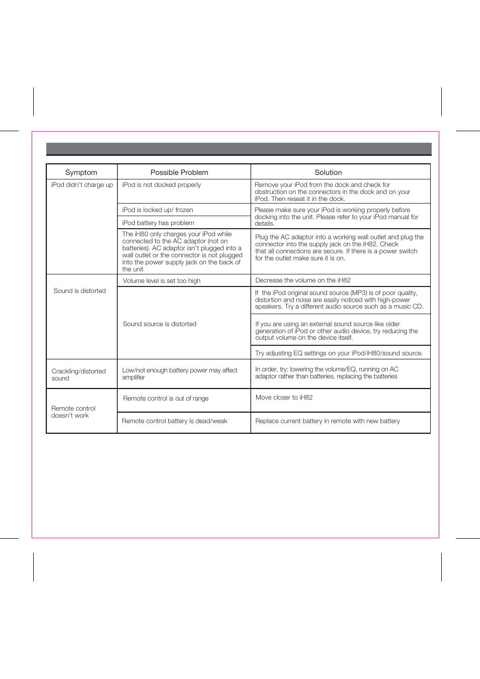 Troubleshooting | iHome iH82 User Manual | Page 11 / 15