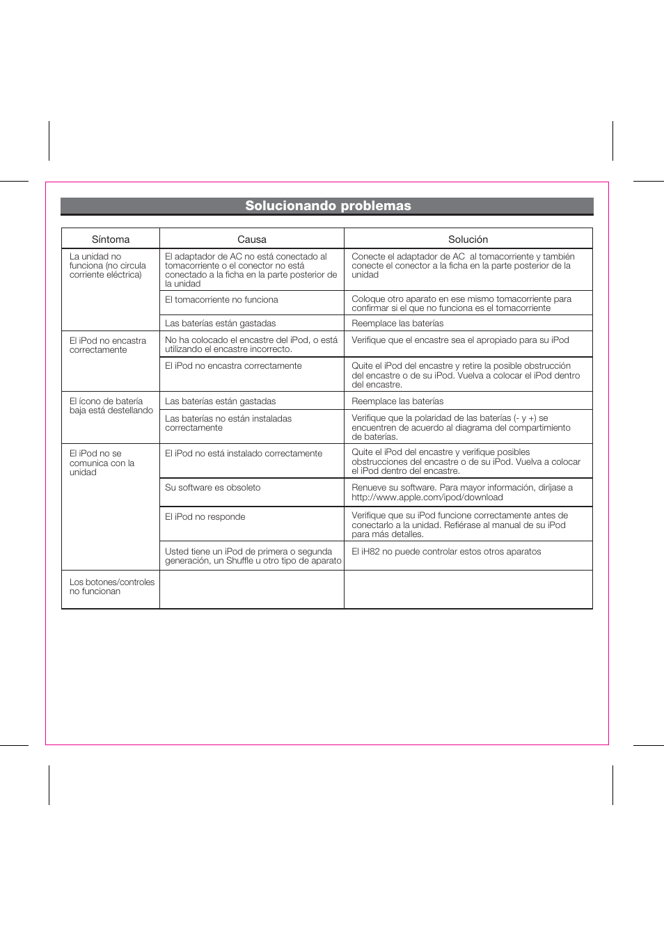 Solucionando problemas | iHome iH82 User Manual | Page 12 / 15