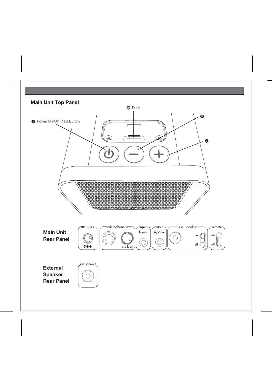 Controls and indicators | iHome iH82 User Manual | Page 5 / 15