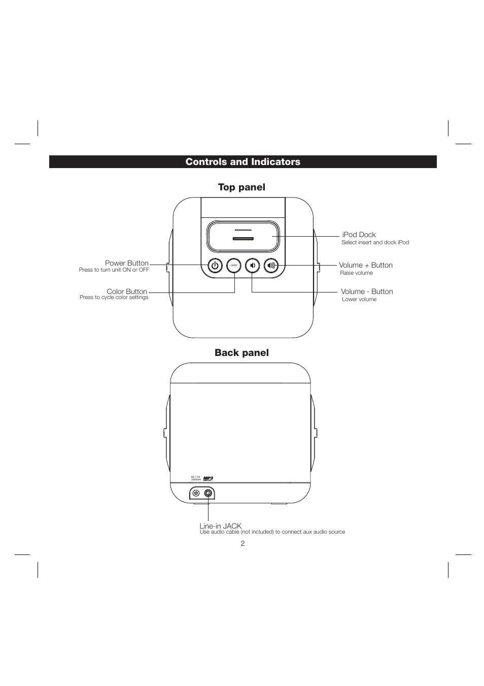 Top panel controls and indicators, Back panel | iHome iH15 User Manual | Page 4 / 7