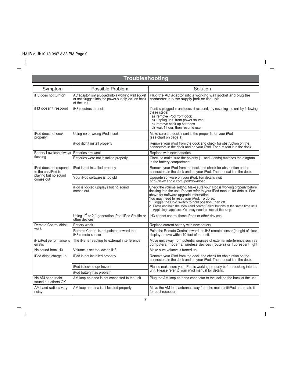 Troubleshooting | iHome iH3 User Manual | Page 9 / 13