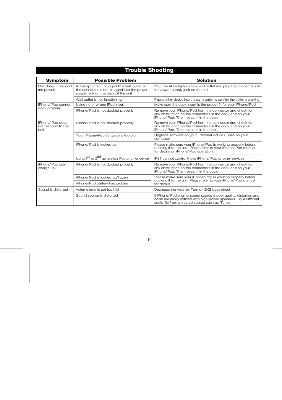 Trouble shooting | iHome IP21 User Manual | Page 12 / 13