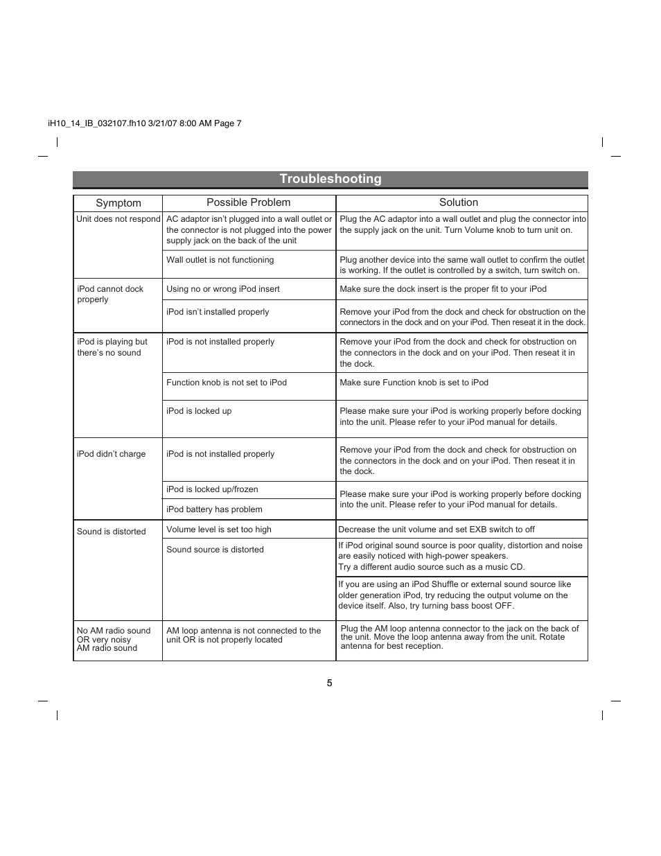 Troubleshooting | iHome iH14 User Manual | Page 7 / 9