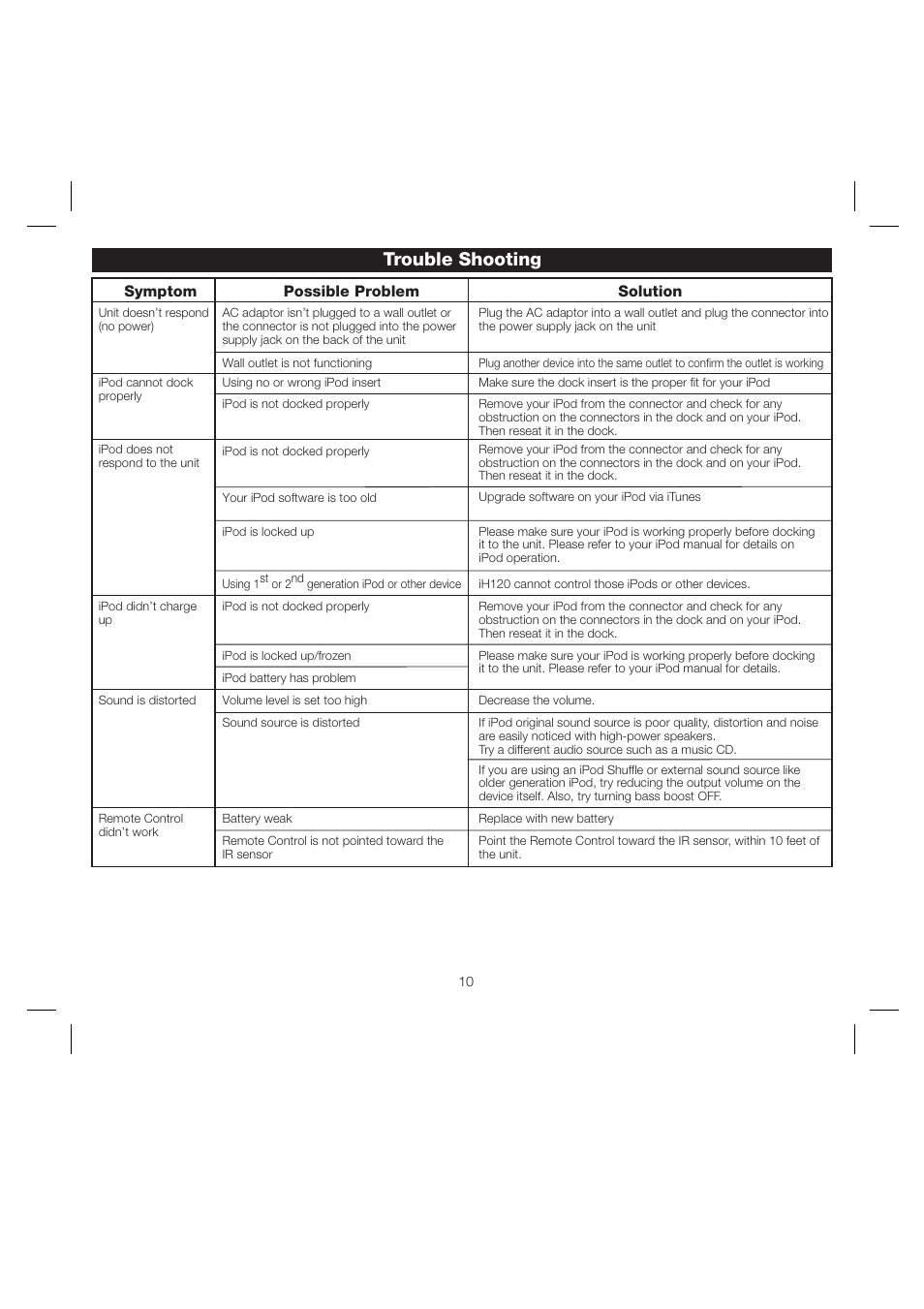 Trouble shooting, Solution symptom possible problem | iHome iH120 User Manual | Page 13 / 15