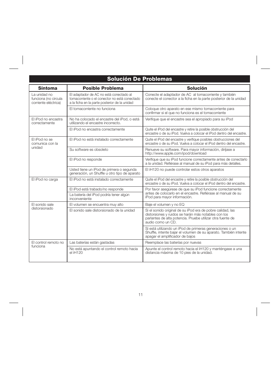 Solución de problemas, Síntoma posible problema solución | iHome iH120 User Manual | Page 14 / 15