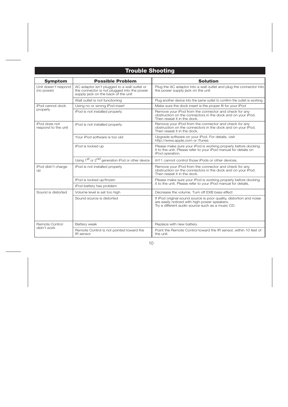 Trouble shooting | iHome iH11 User Manual | Page 13 / 15