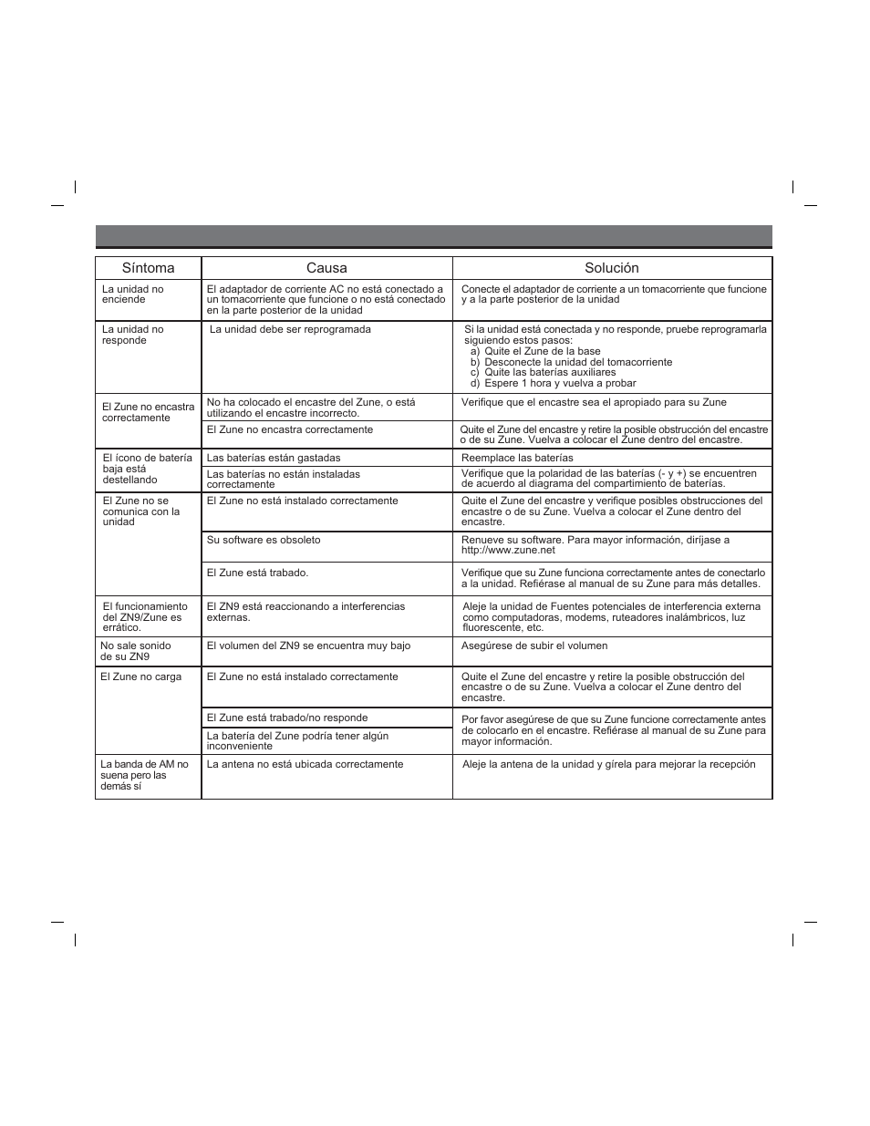 Solucionando problemas, Síntoma, Causa solución | iHome ZN9 User Manual | Page 10 / 12