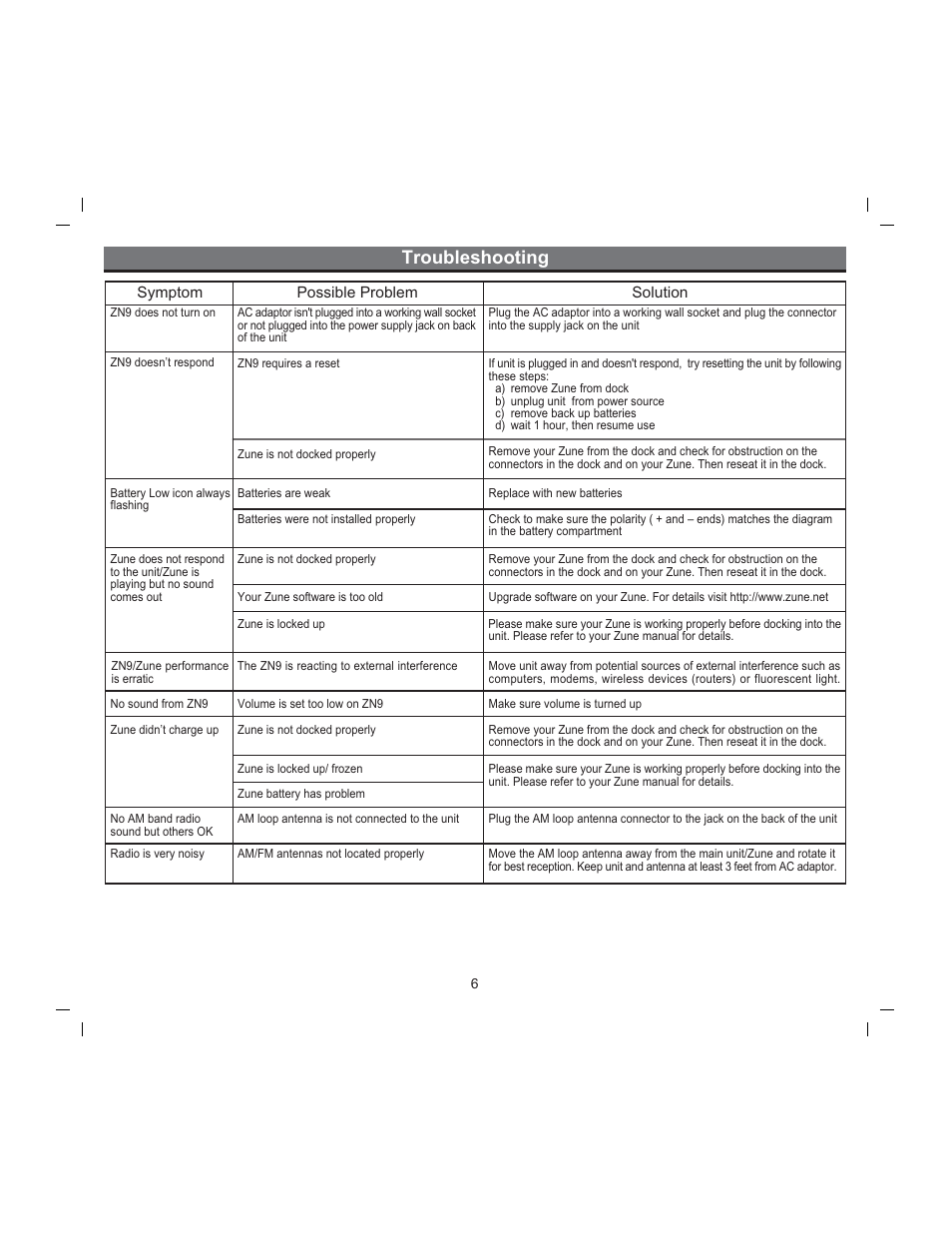 Troubleshooting | iHome ZN9 User Manual | Page 8 / 12