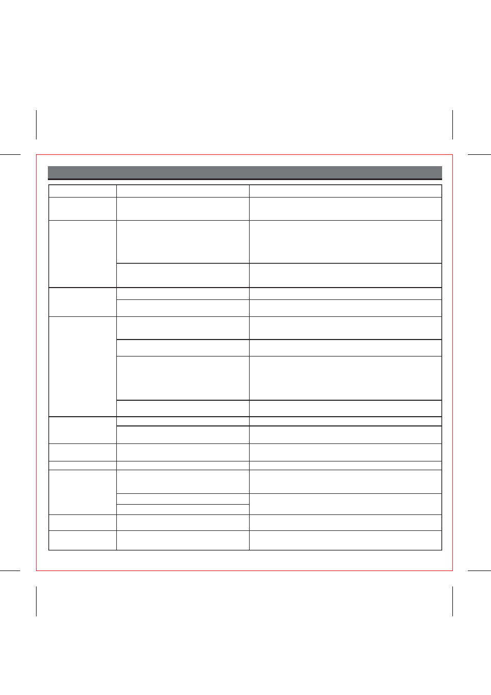 Troubleshooting, Solution symptom possible problem | iHome IP98 User Manual | Page 9 / 13